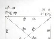 王中原绕口令第356则——下棋（王中原）